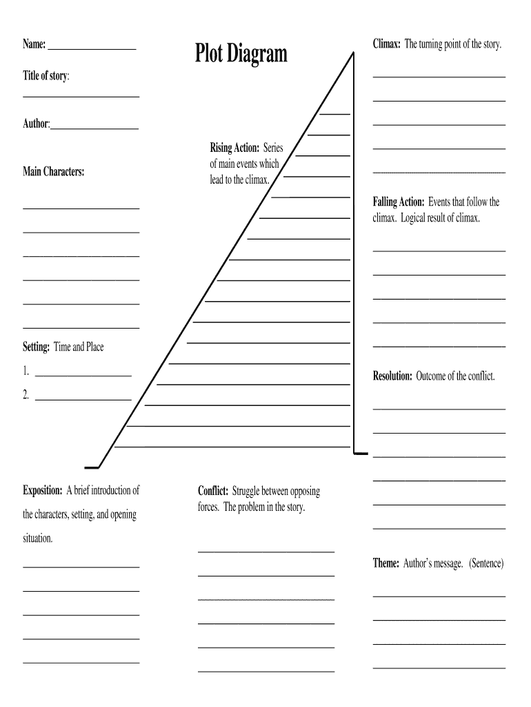 Blank Printable Plot Diagram Template